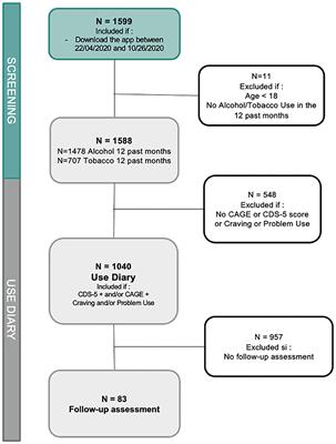 Effectiveness and Acceptance of a Smartphone-Based Virtual Agent Screening for Alcohol and Tobacco Problems and Associated Risk Factors During COVID-19 Pandemic in the General Population